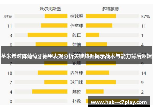 基米希对阵葡萄牙德甲表现分析关键数据揭示战术与能力背后逻辑
