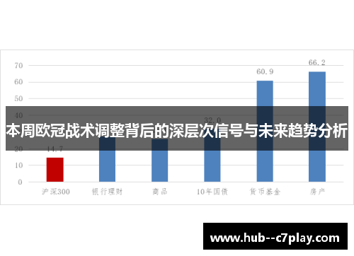 本周欧冠战术调整背后的深层次信号与未来趋势分析