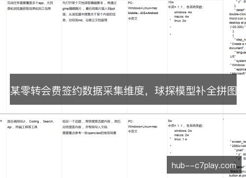 某零转会费签约数据采集维度，球探模型补全拼图